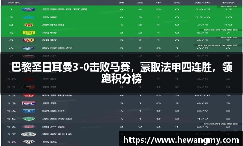 巴黎圣日耳曼3-0击败马赛，豪取法甲四连胜，领跑积分榜